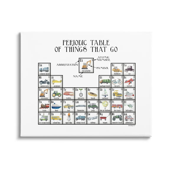 Stupell Industries Periodic Table Things That Go Kids Educational Vehicles Graphic Art Gallery Wrapped Canvas Print Wall Art, Design by Dishique