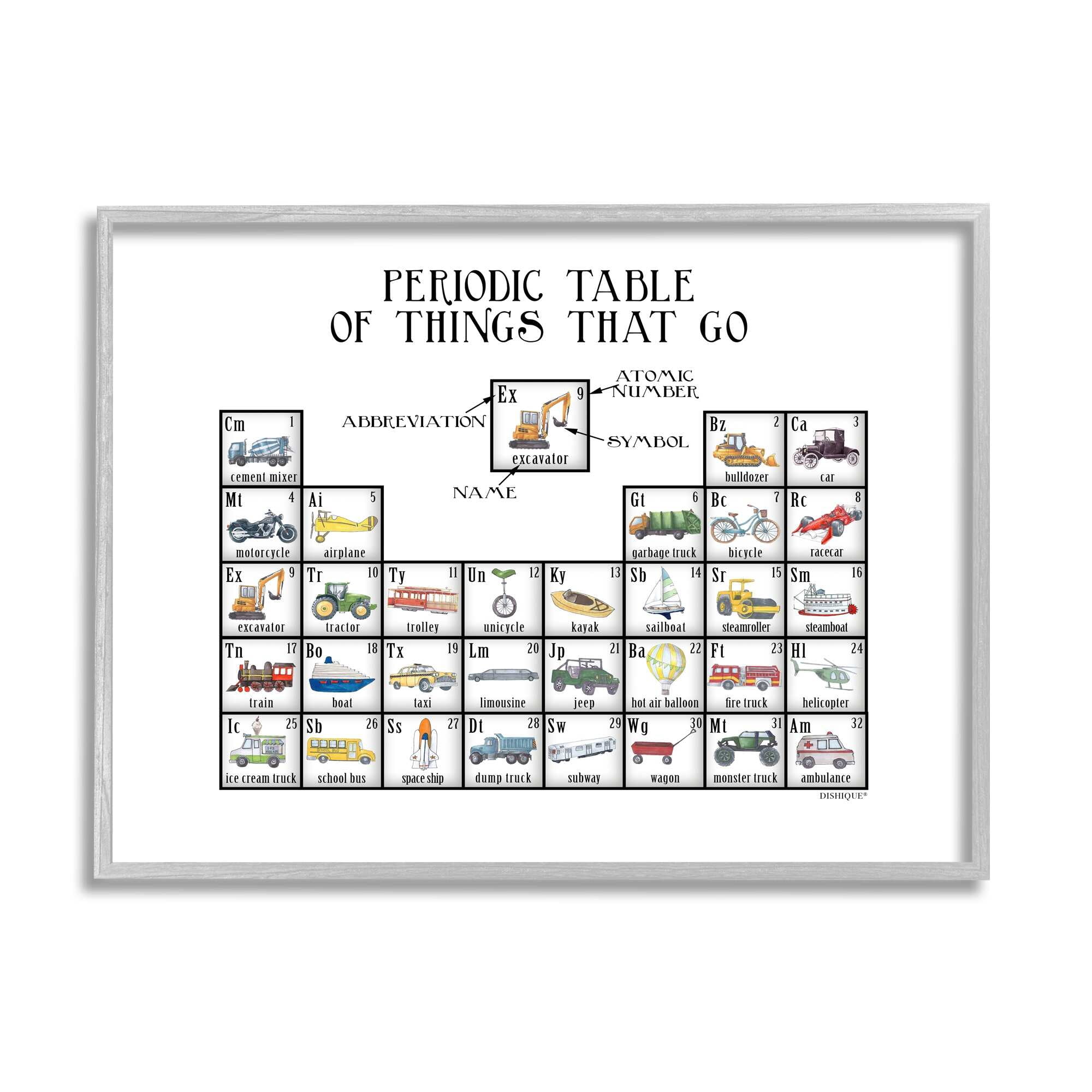 Stupell Industries Periodic Table Things That Go Kids Educational Vehicles Graphic Art Gray Framed Art Print Wall Art, Design by Dishique