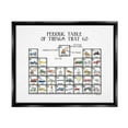 thumbnail image 1 of Stupell Industries Periodic Table Things That Go Kids Educational Vehicles Graphic Art Jet Black Floating Framed Canvas Print Wall Art, Design by Dishique, 1 of 5