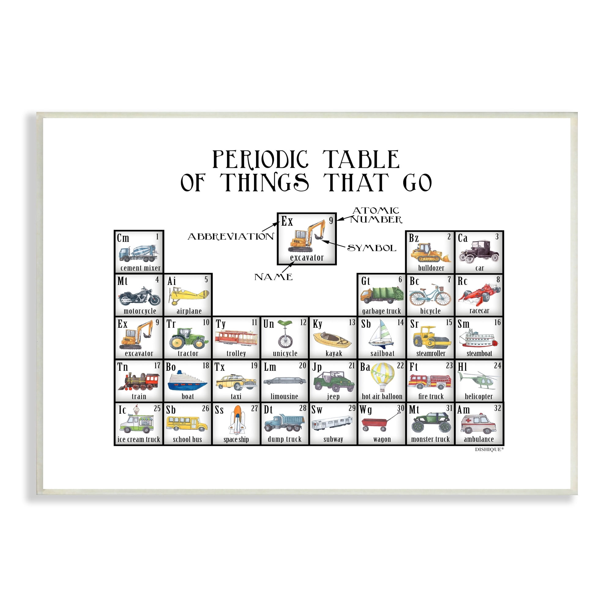 Stupell Industries Periodic Table Things That Go Kids Educational Vehicles Graphic Art Unframed Art Print Wall Art, Design by Dishique