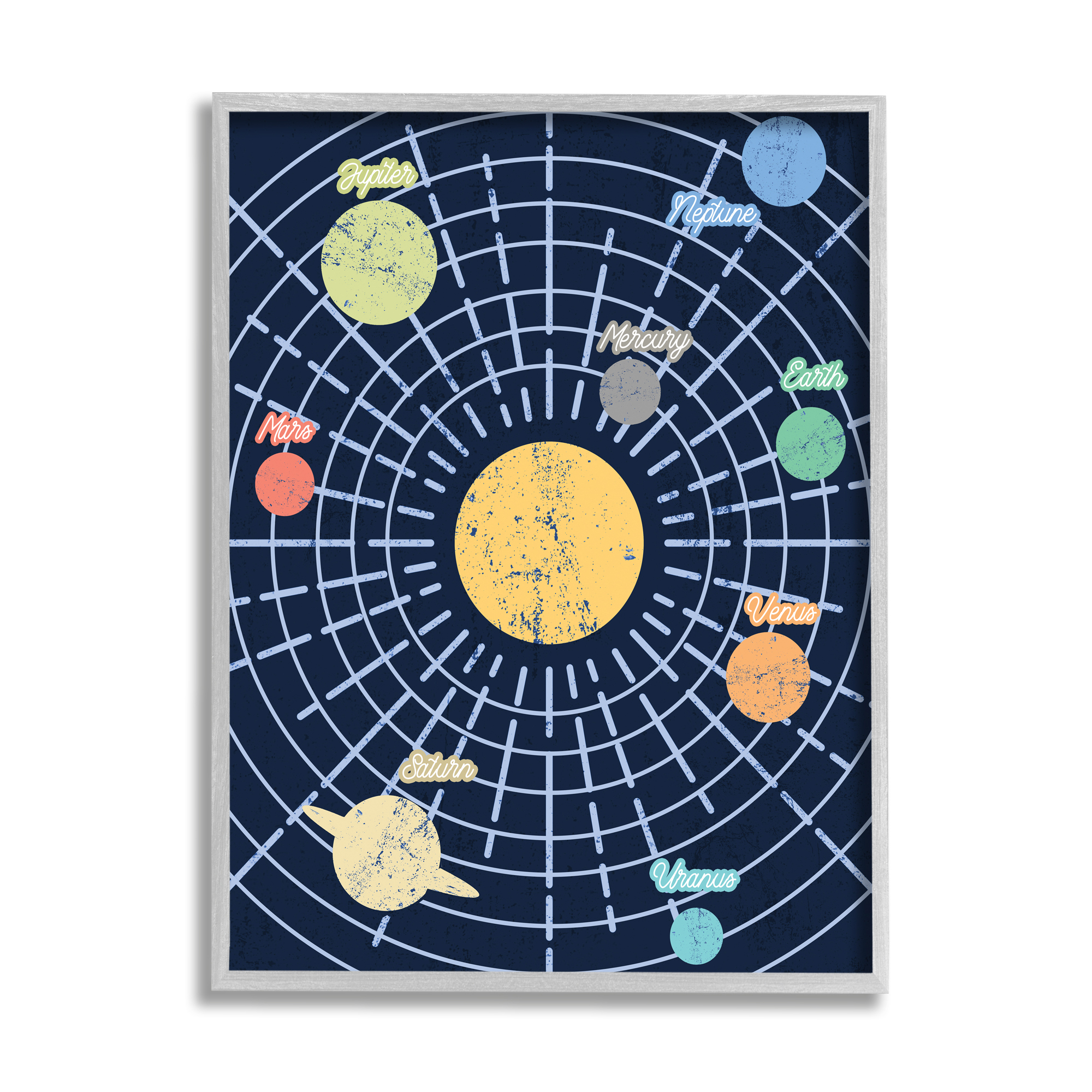 Stupell Industries Retro Solar System Chart Milky Way Planets Art for ...