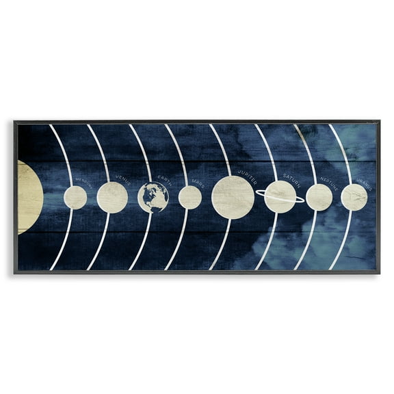 Stupell Industries Rustic Diagram of Solar System Abstract Painting Black Framed Art Print Wall Art, 30 x 13