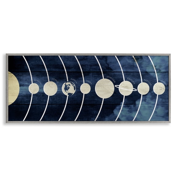 Stupell Industries Rustic Diagram of Solar System Abstract Painting Gray Framed Art Print Wall Art, 30 x 13