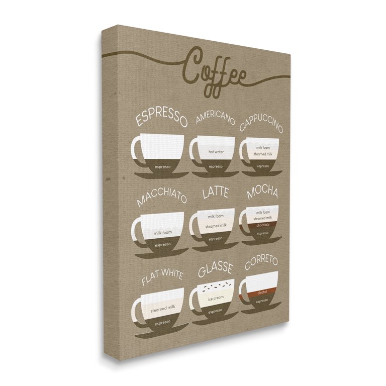 stupell-industries-rustic-espresso-coffee-chart-canvas-art-with-wooden-frame-24-x-30-walmart-com