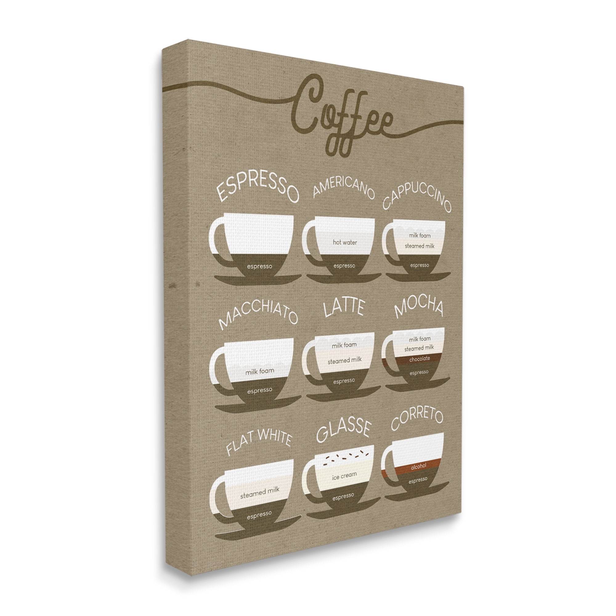 Stupell Industries Rustic Espresso Drink Guide Kitchen Coffee Chart Food & Beverage Painting Gallery Wrapped Canvas Art Print Wall Art, 30 x 40