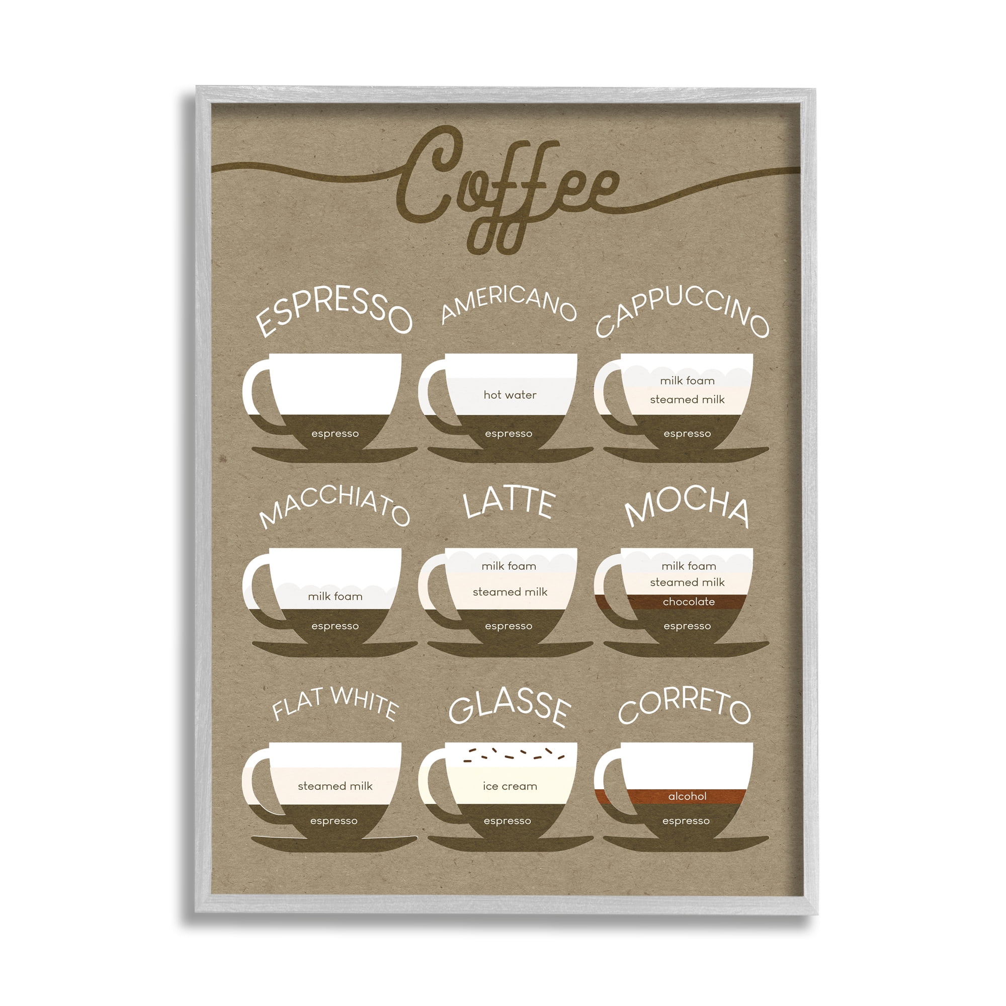 Stupell Industries Rustic Espresso Drink Guide Kitchen Coffee Chart Food & Beverage Painting Gray Framed Art Print Wall Art, 11 x 14