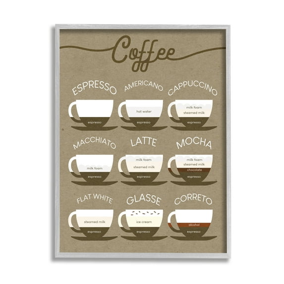Stupell Industries Rustic Espresso Drink Guide Kitchen Coffee Chart Food & Beverage Painting Gray Framed Art Print Wall Art, 11 x 14