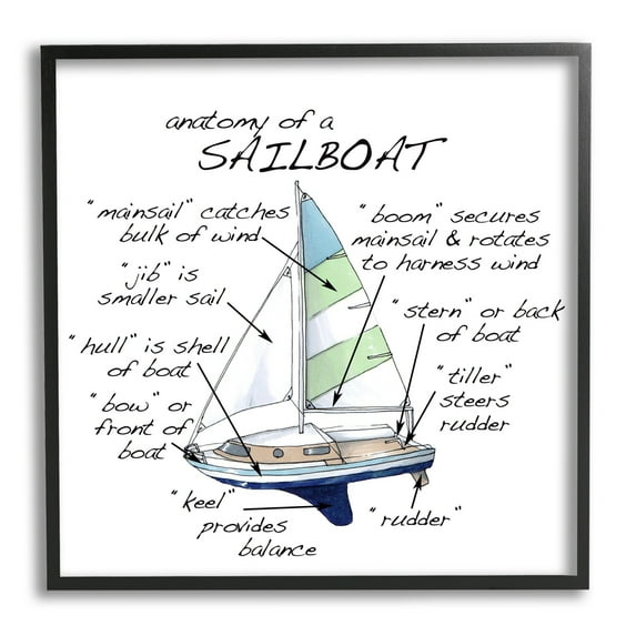 Stupell Industries Sailboat Structure Educational Watercraft Facts Chart Graphic Art Black Framed Art Print Wall Art, Design by Dishique