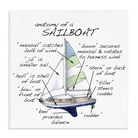 Stupell Industries Transitional Sailboat Structure Educational Watercraft Facts Chart Canvas Art, 30 x 30, by Dishique