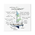 thumbnail image 1 of Stupell Industries Sailboat Structure Educational Watercraft Facts Chart Graphic Art Gallery Wrapped Canvas Print Wall Art, Design by Dishique, 1 of 7