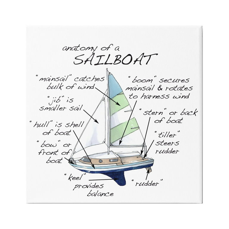 Life Is Simple Just Add Water Sailing Tshirt, Funny Nautical Life Is Simple Just Add Water Sailing Tshirt, Funny Nautical