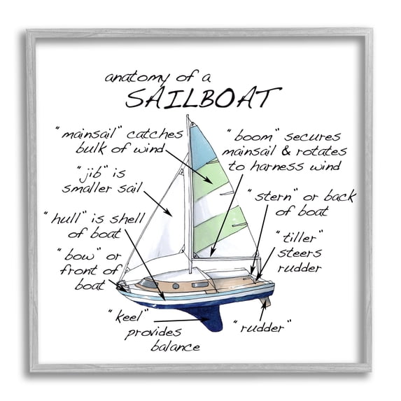 Stupell Industries Sailboat Structure Educational Watercraft Facts Chart Graphic Art Gray Framed Art Print Wall Art, Design by Dishique