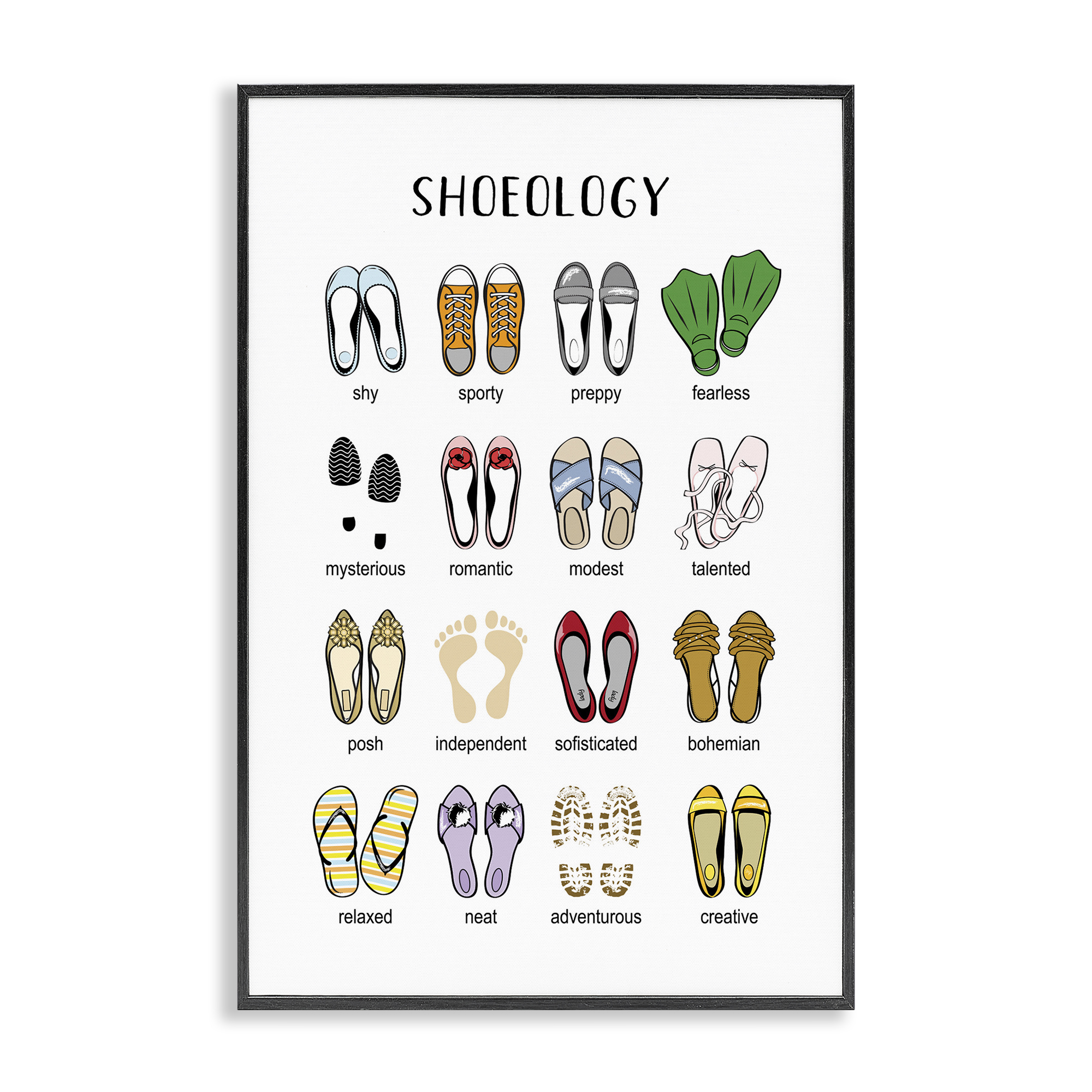 Stupell Industries Shoeology Shoe Chart Beauty & Fashion Painting Black Framed Art Print Wall Art, 12 x 18