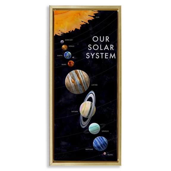Stupell Industries Solar System Exploration Gold Framed Floater Canvas Wall Art design by Brett Blumenthal, 25 x 11