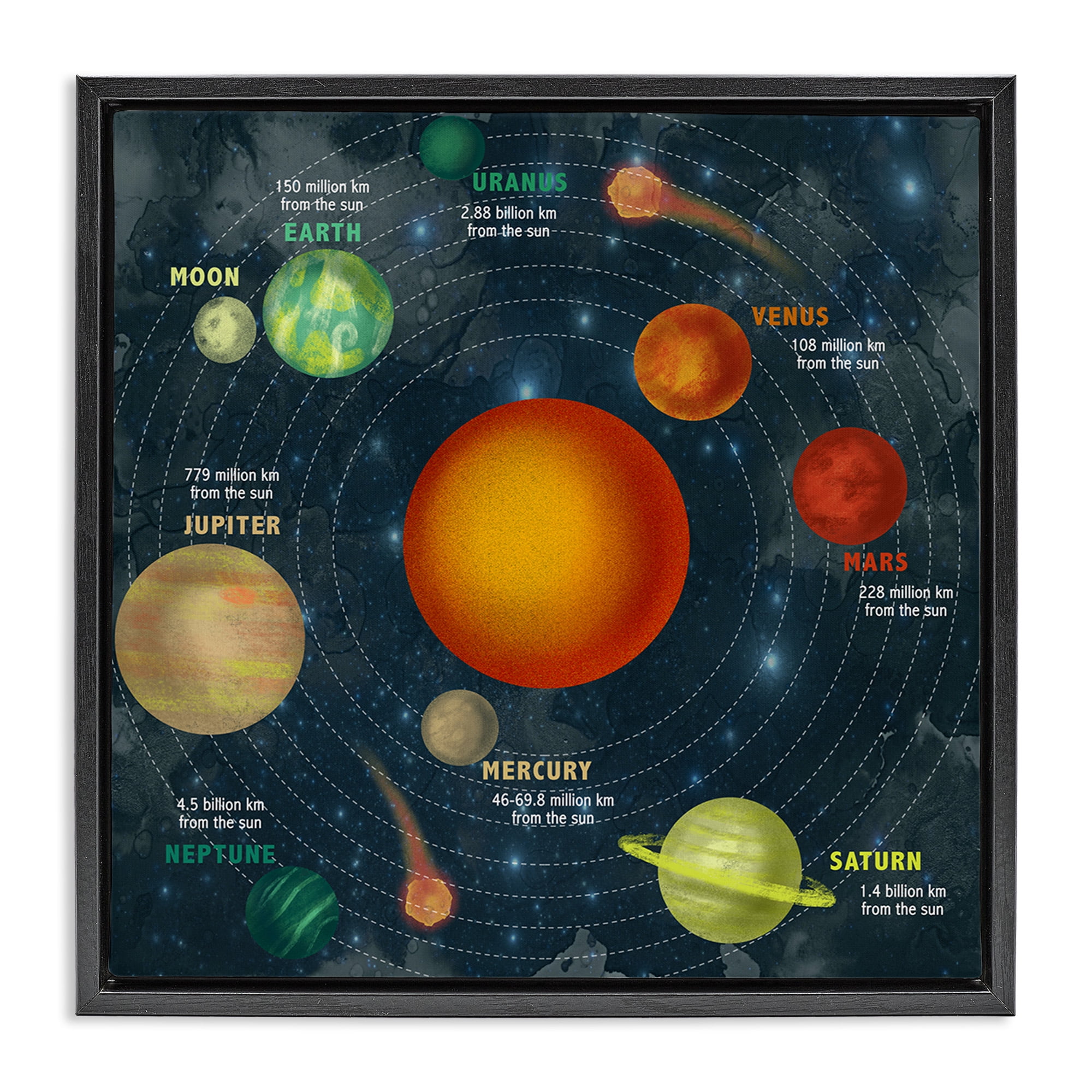 Stupell Industries Solar System Orbit Facts Abstract Painting Black Floater Framed Canvas Art Print Wall Art, 18 x 18