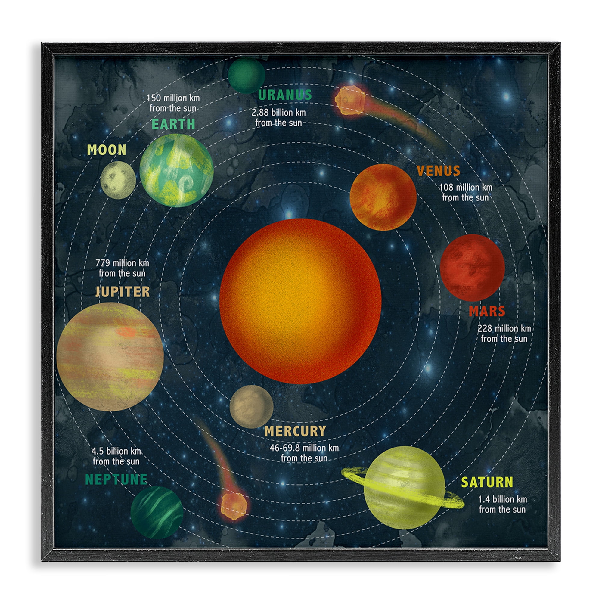 Stupell Industries Solar System Orbit Facts Abstract Painting Black Framed Art Print Wall Art, 24 x 24