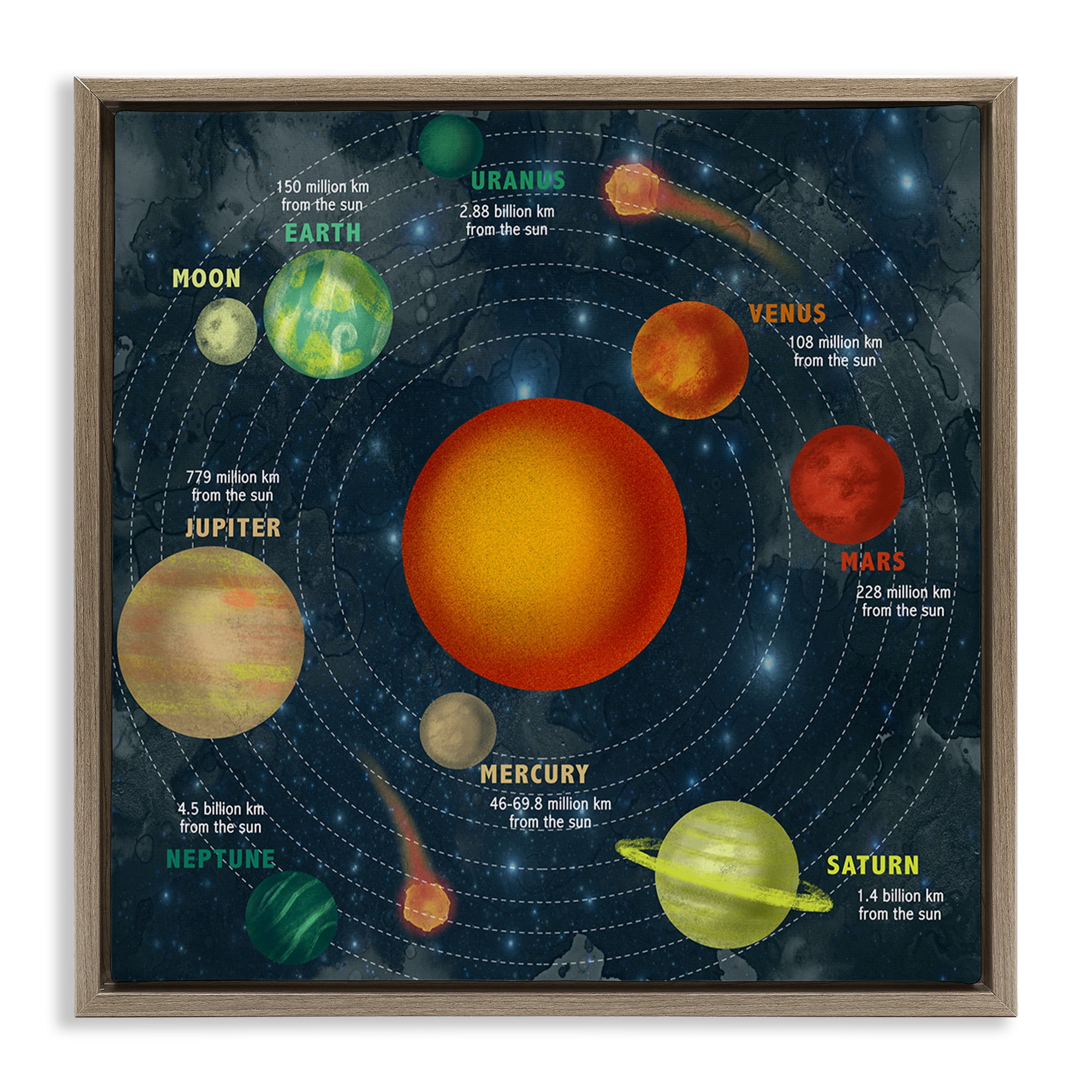Stupell Industries Solar System Orbit Facts Abstract Painting Brown Floater Framed Canvas Art Print Wall Art, 25 x 25