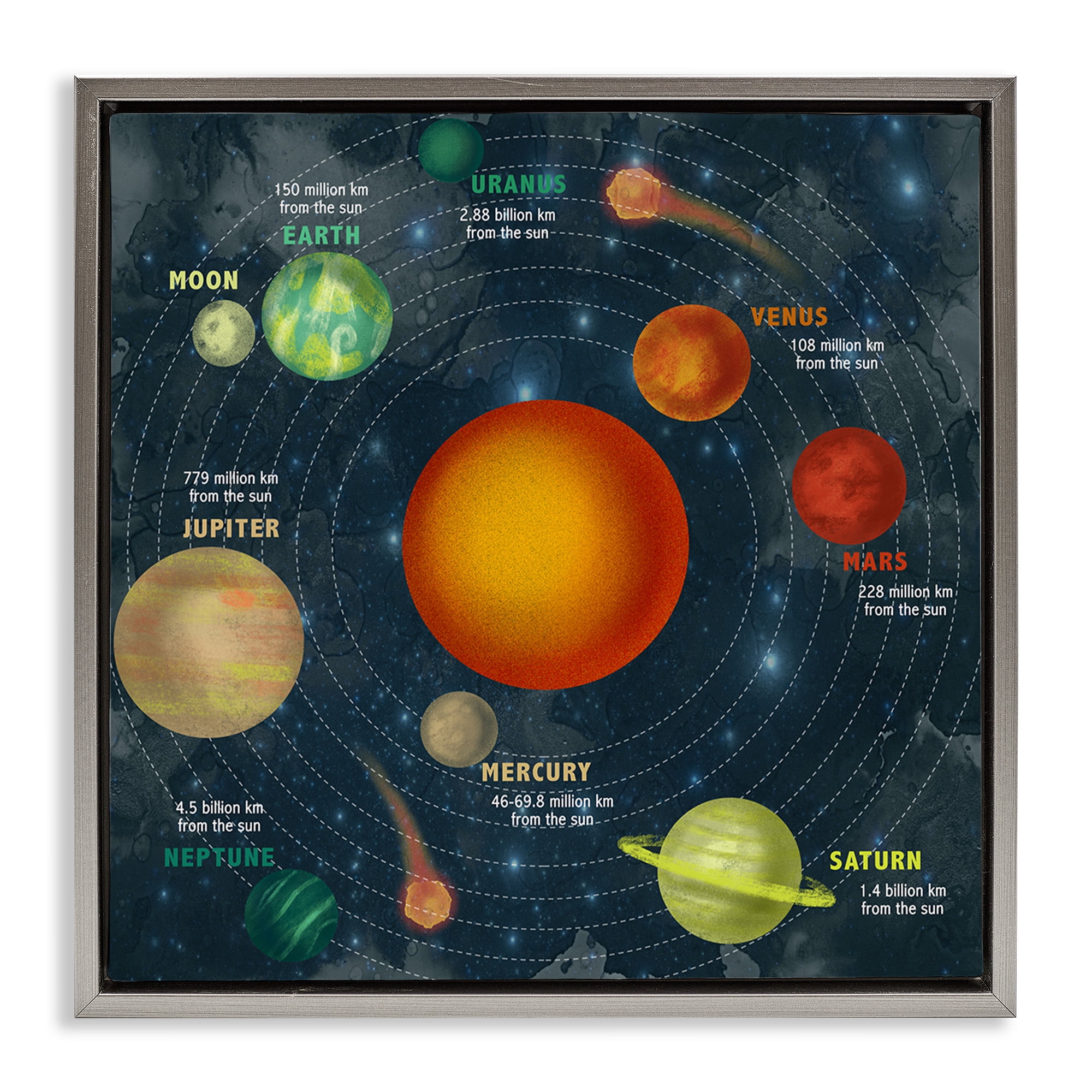 Stupell Industries Solar System Orbit Facts Abstract Painting Gray Floater Framed Canvas Art Print Wall Art, 18 x 18