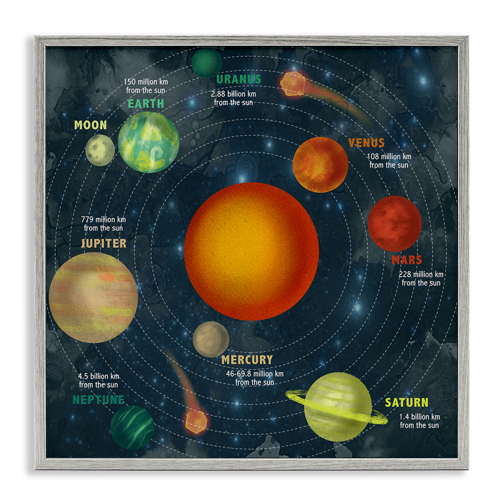 Stupell Industries Solar System Orbit Facts Abstract Painting Gray Framed Art Print Wall Art, 12 x 12