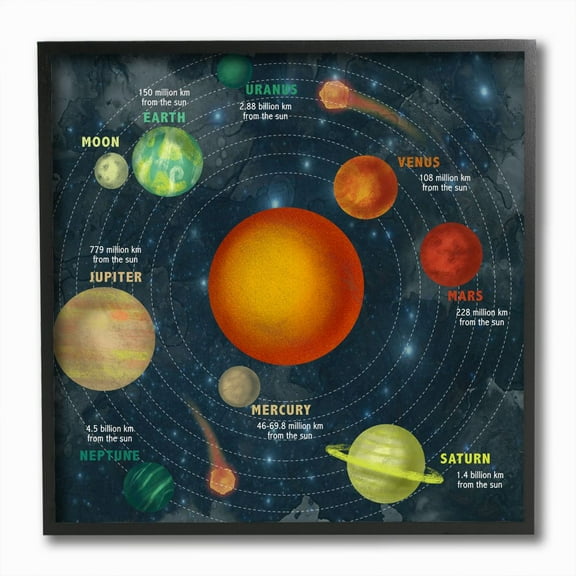 Stupell Industries Solar System Orbit Facts Galaxy Distance from Sun Framed Wall Art Design by Daphne Polselli, 12" x 12", Black Framed