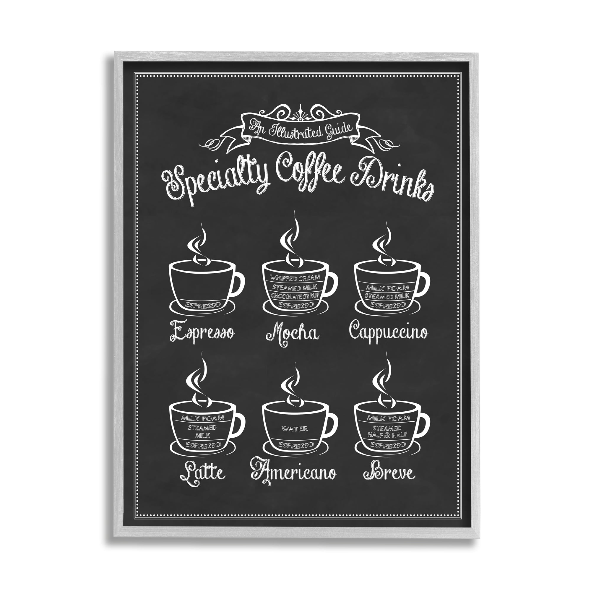 Stupell Industries Specialty Coffee Drinks Vintage Typography, 24 x 30,Design by Lettered and Lined
