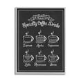 thumbnail image 1 of Stupell Industries Specialty Coffee Drinks Vintage Typography, 24 x 30,Design by Lettered and Lined, 1 of 2