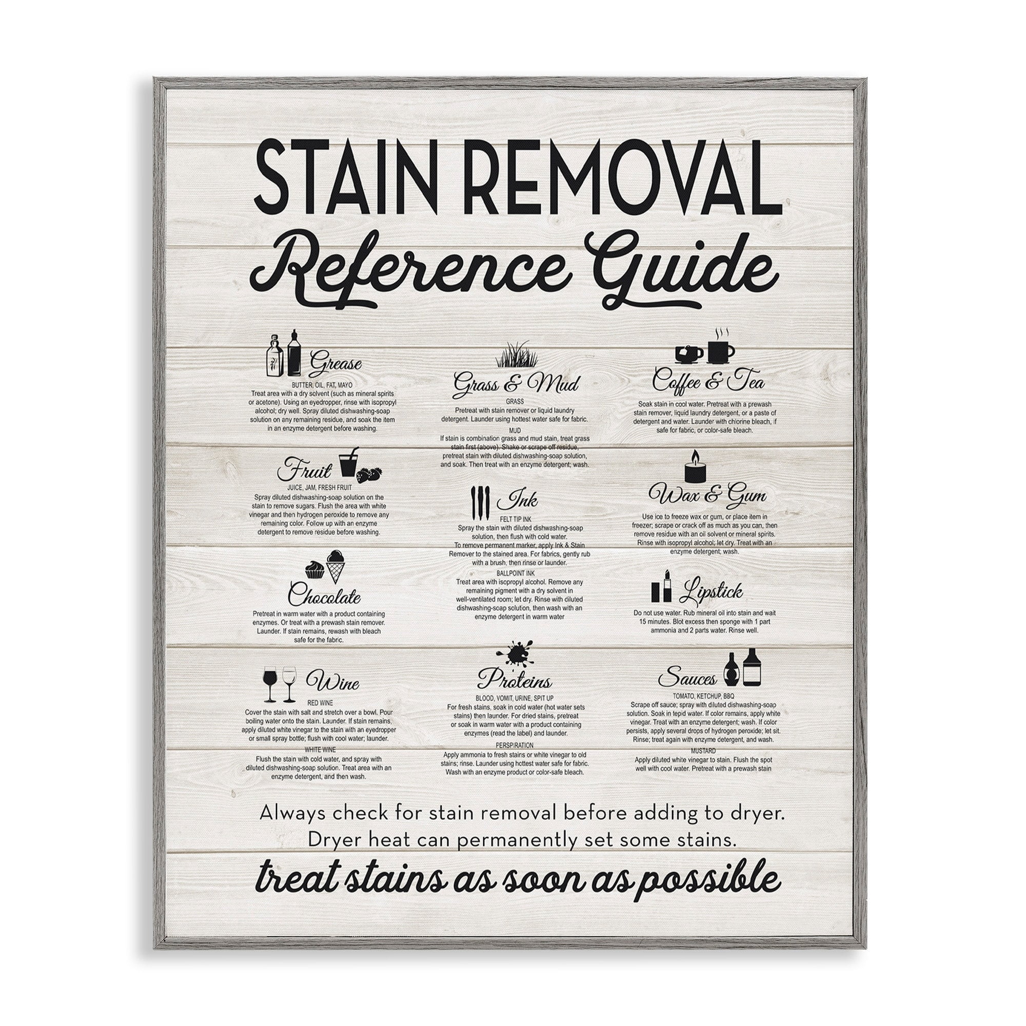 Stupell Industries Stain Removal Reference Guide Typography, 24 x 30,Design by Lettered and Lined