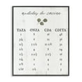 thumbnail image 1 of Stupell Industries Tabla de Medidas de Cocina Charts and Diagrams Painting Black Framed Art Print Wall Art, 16 x 20, 1 of 2