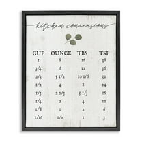 Stupell Industries Traditional Cottage Kitchen Conversions Food & Beverage Painting Black Floater Framed Canvas Art Print Wall Art, 17 x 21