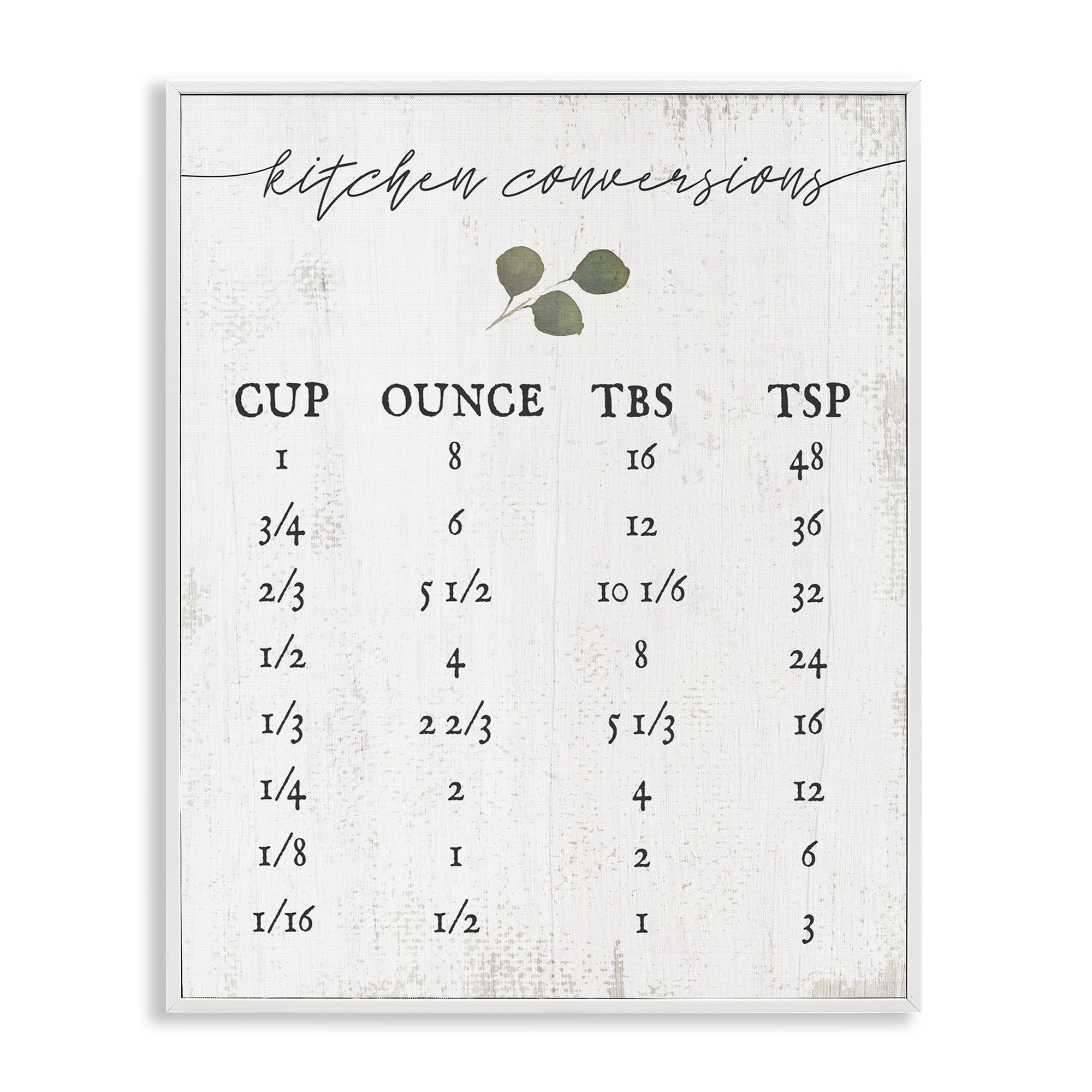 Stupell Industries Traditional Cottage Kitchen Conversions Food & Beverage Painting White Framed Art Print Wall Art, 11 x 14