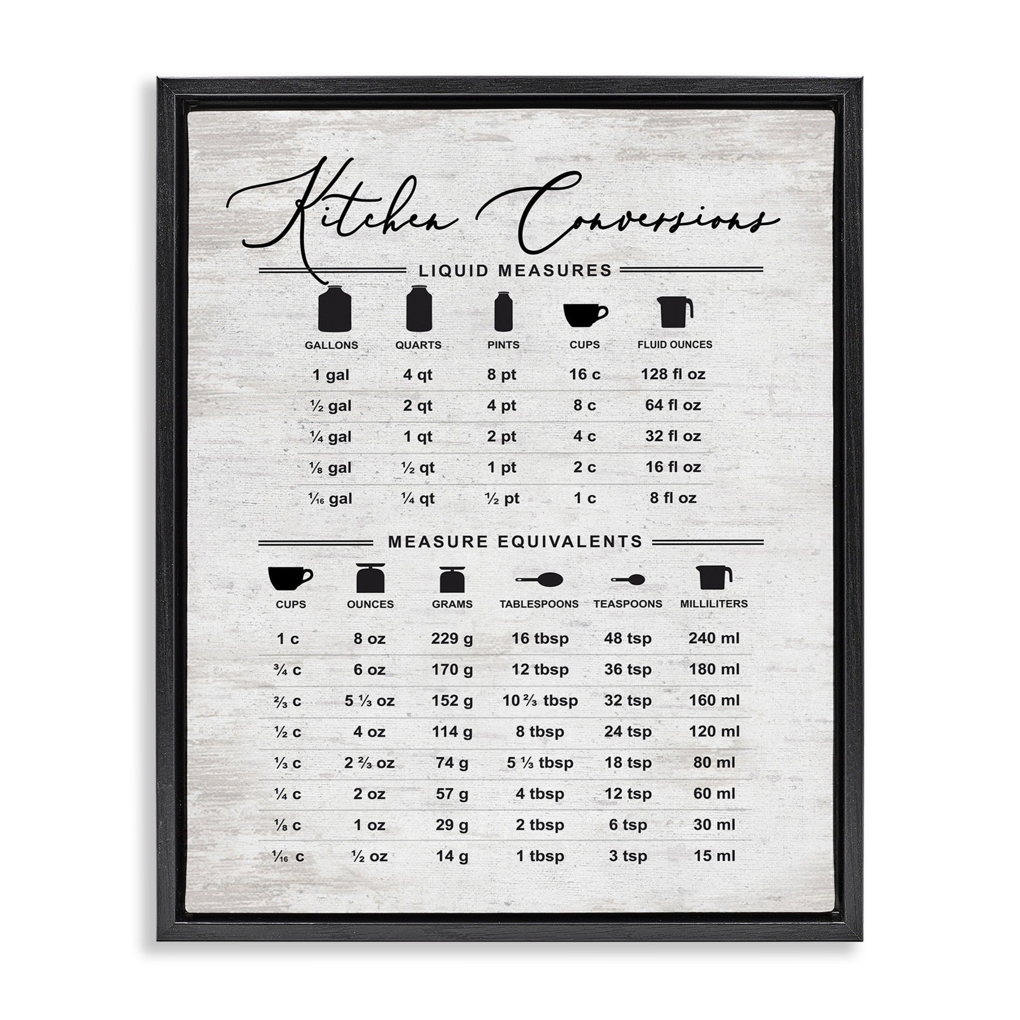 Stupell Industries Traditional Kitchen Conversion Chart Typography Painting Black Floater Framed Canvas Art Print Wall Art, 25 x 31