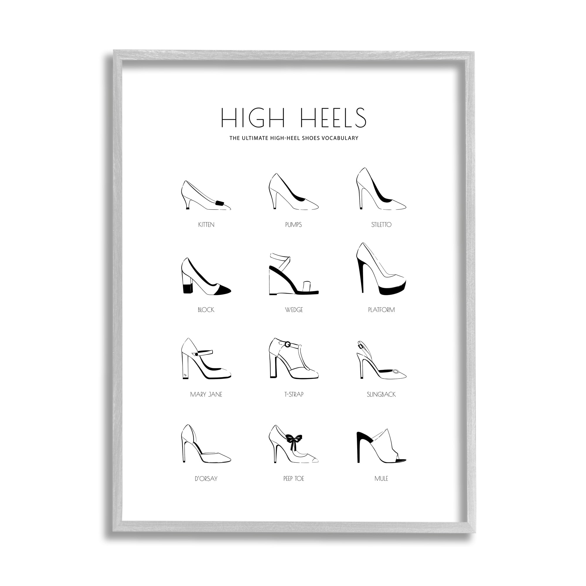 Stupell Industries Ultimate High-Heel Shoe Vocabulary Glam Fashion Chart, 11 x 14, Designed by Martina Pavlova