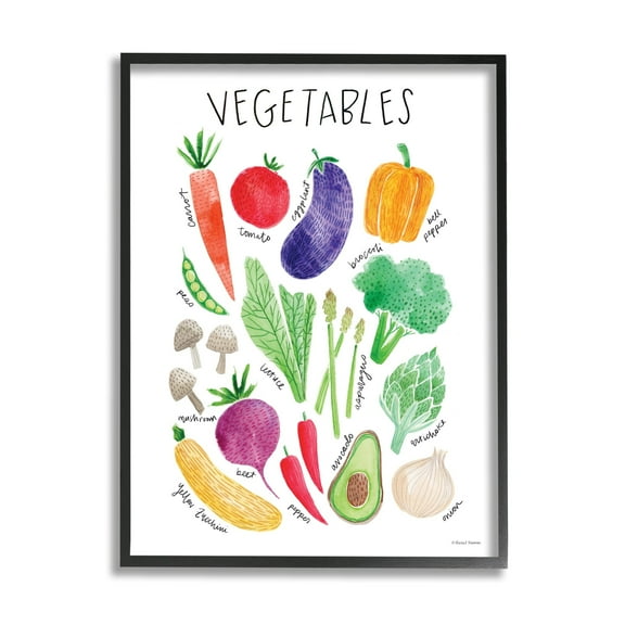 Stupell Industries Varied Vegetables Plants Labeled Diagram Kitchen Sign Graphic Art Black Framed Art Print Wall Art, Design by Rachel Nieman