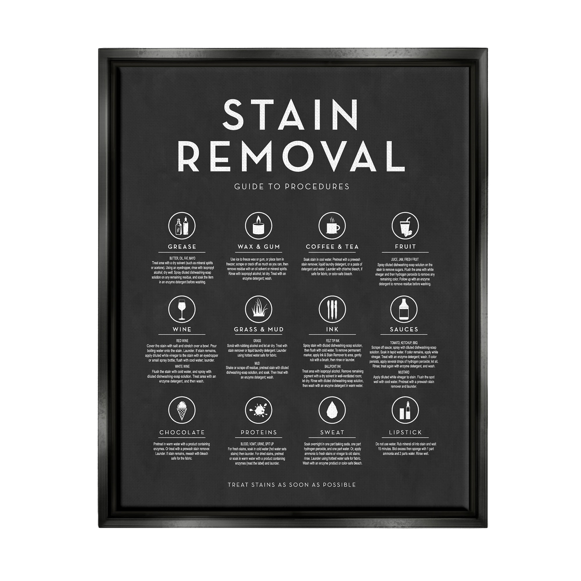 Stupell Industries Various Stain Removal Procedures Laundry Diagram Chart Graphic Art Jet Black Floating Framed Canvas Print Wall Art, Design by Lettered and Lined