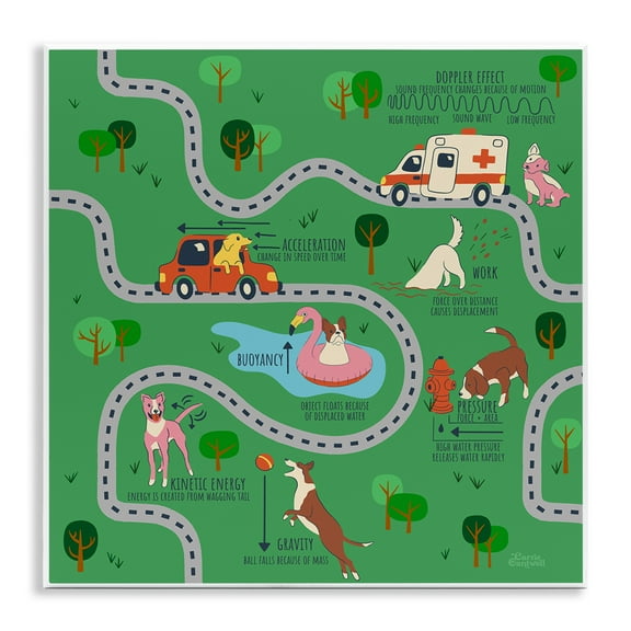Stupell Industries Whimsical Dogs Map Education Painting Unframed Art Print Wall Art, 12 x 12