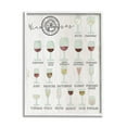 thumbnail image 1 of Stupell Industries Wine Glasses Chart Infographic Kitchen Home Design Graphic Art Framed Art Print Wall Art, 24x30, By Daphne Polselli, 1 of 7