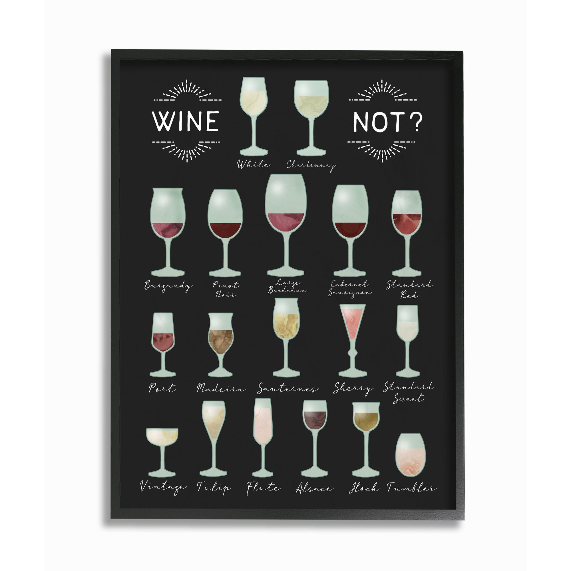 Stupell Industries Wine Not Chart Infographic Kitchen Home Design Framed Wall Art by Daphne Polselli