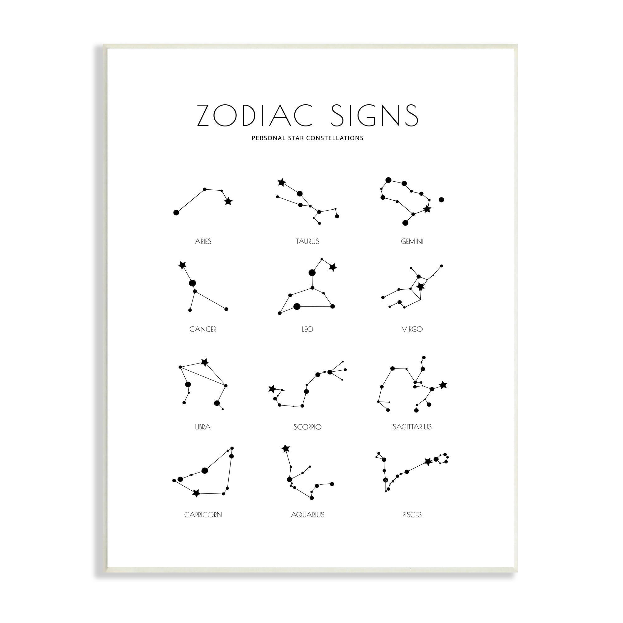 White Wood Zodiac Constellation Chart Wall Art, 10 x 15 Inches
