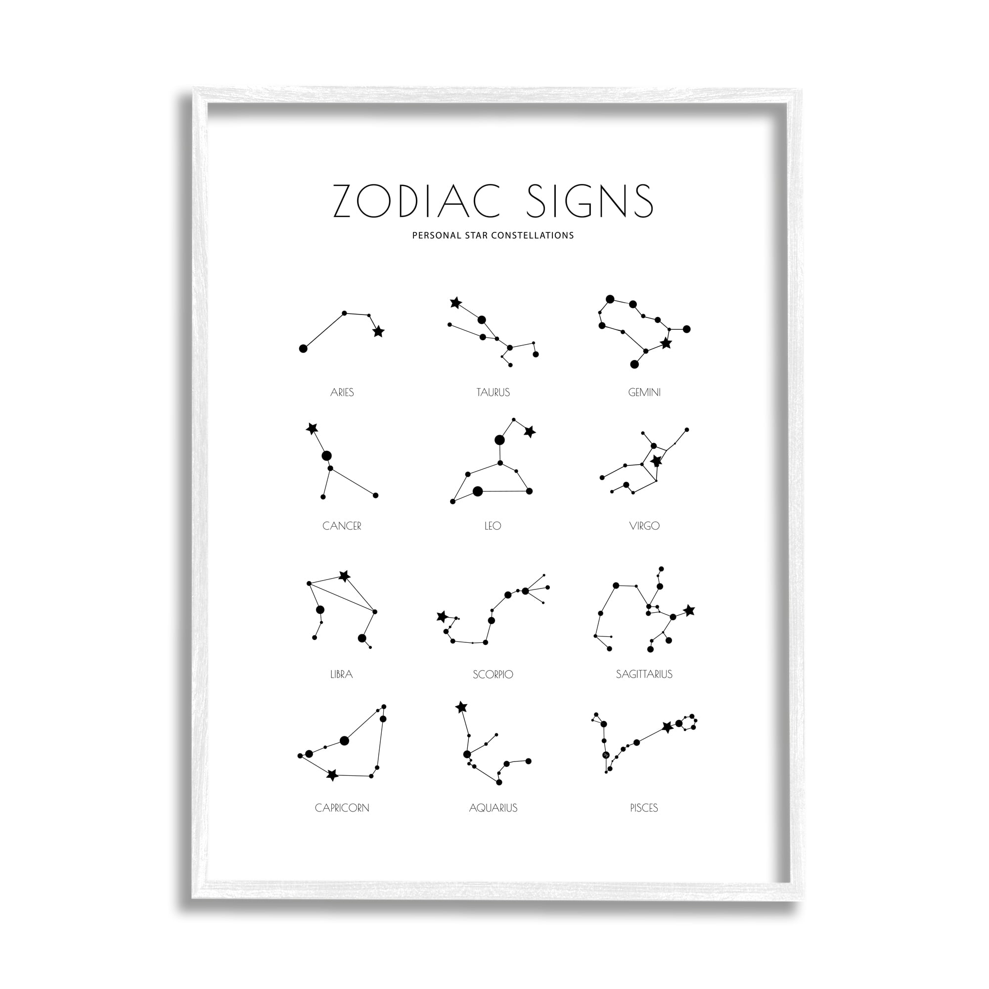 Stupell Industries Zodiac Constellation Chart Star Astrology Modern Minimal Guide, 24 x 30, Designed by Martina Pavlova