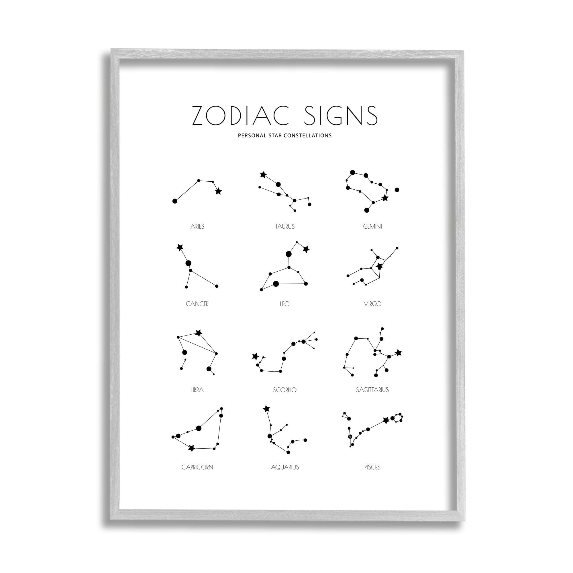 Stupell Industries Zodiac Constellation Chart Star Astrology Modern Minimal Guide Novelty Painting Gray Framed Art Print Wall Art, 24 x 30, Design by Martina Pavlova