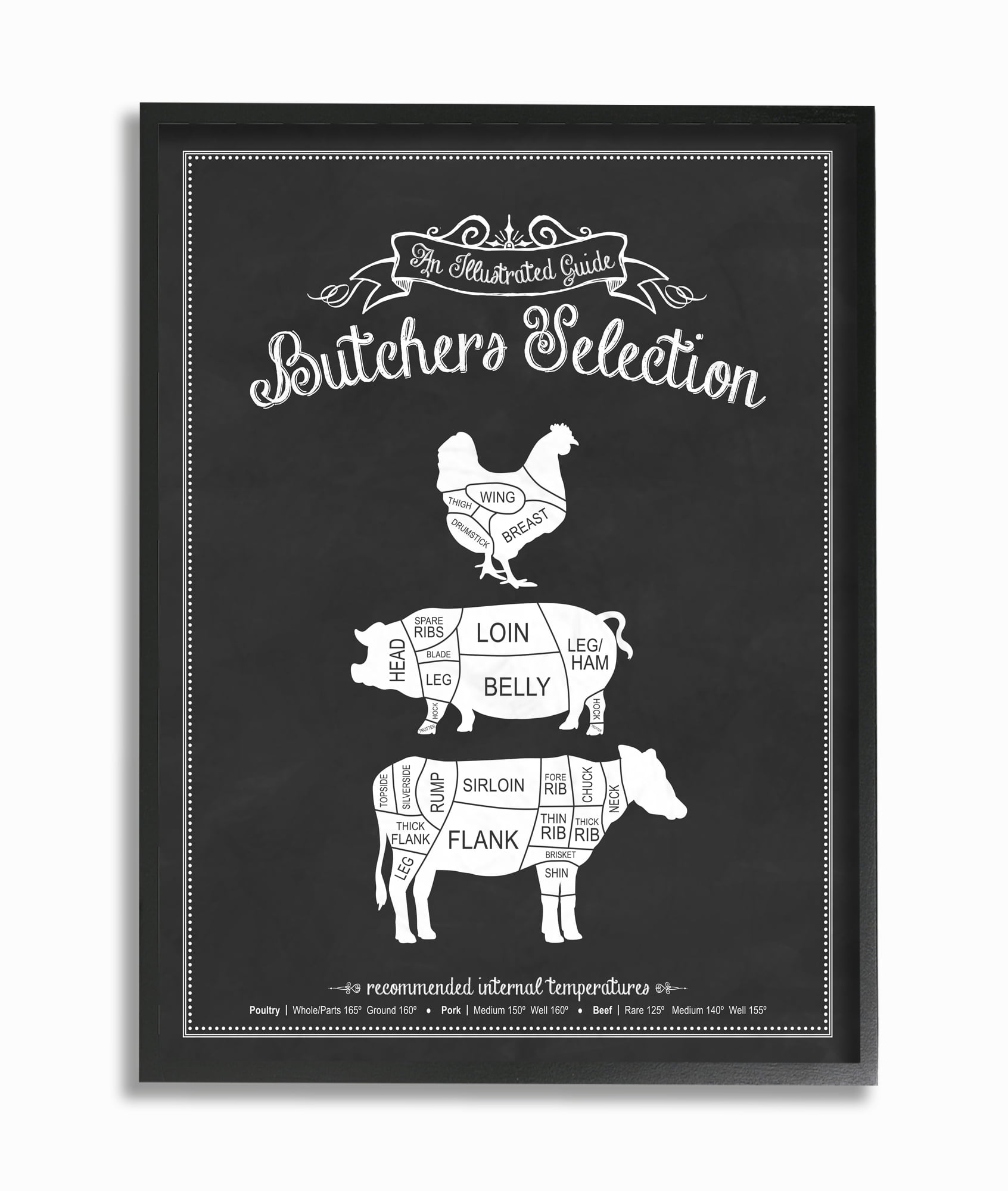 Stupell IndustriesButcher's Selection Poultry Pork BeefFramed Wall Art by Lettered and Lined