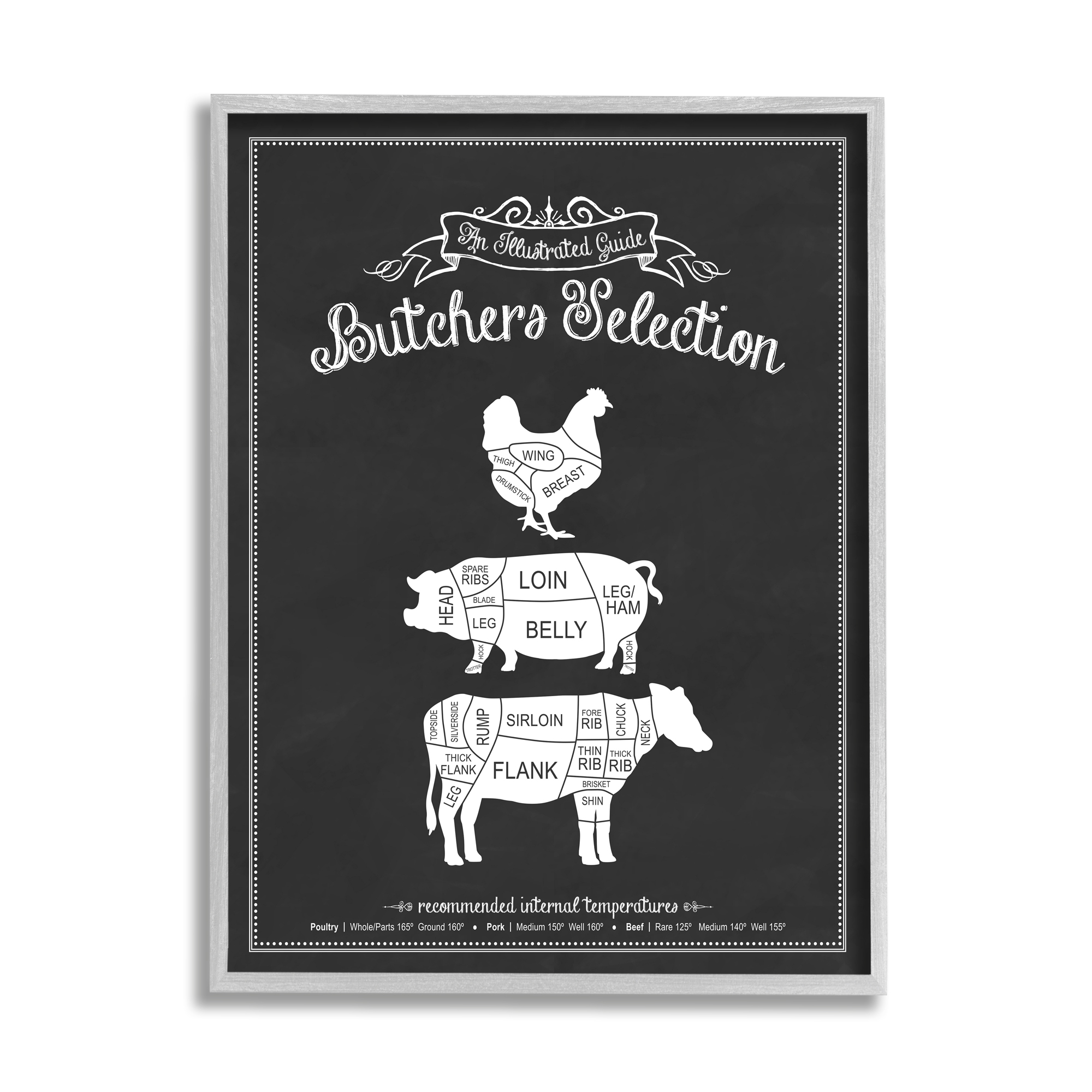 Stupell IndustriesButcher's Selection Poultry Pork BeefFramed Wall Art by Lettered and Lined