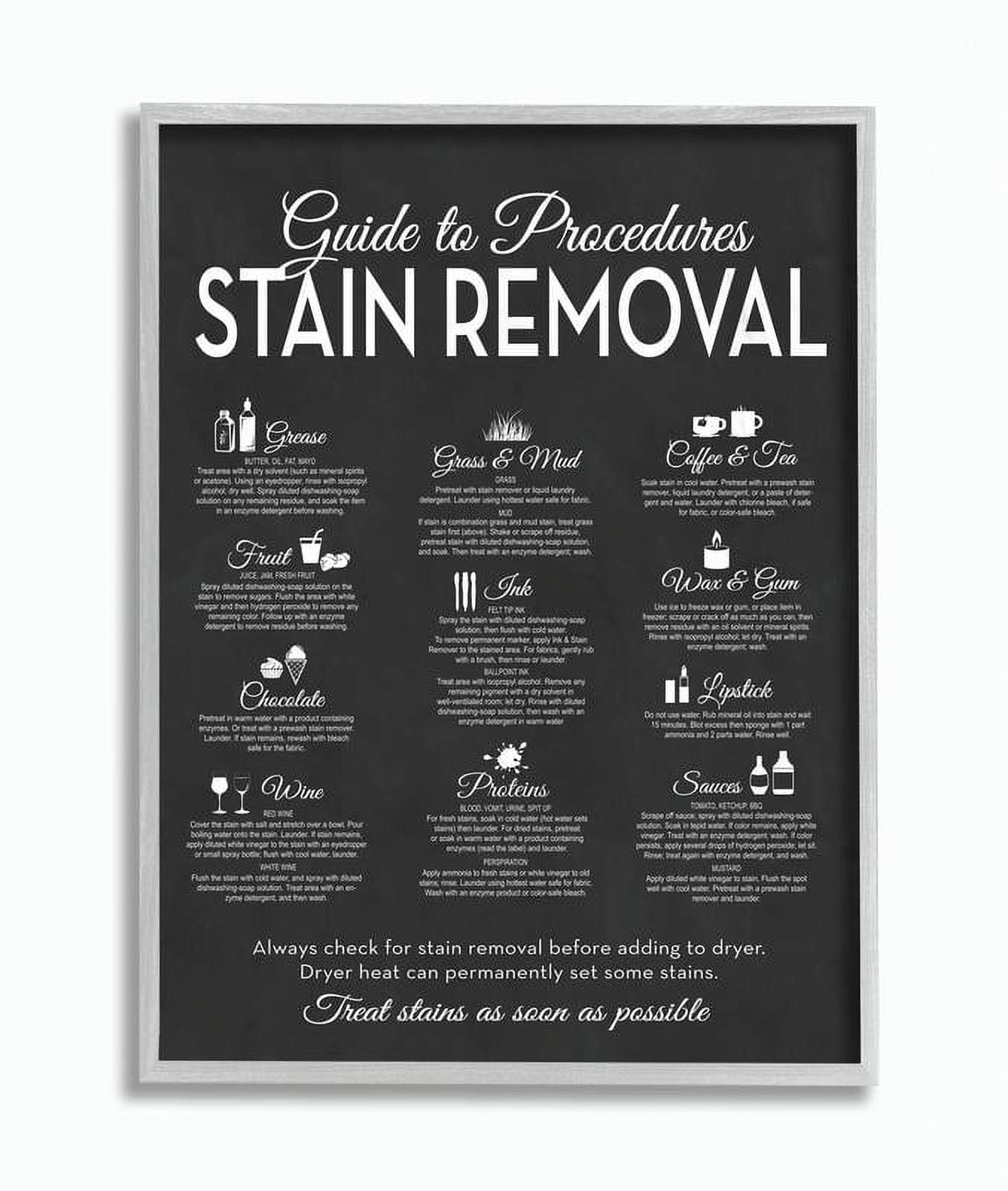 Stupell IndustriesGuide to Stain RemovalsFramed Wall Art by Lettered and Lined