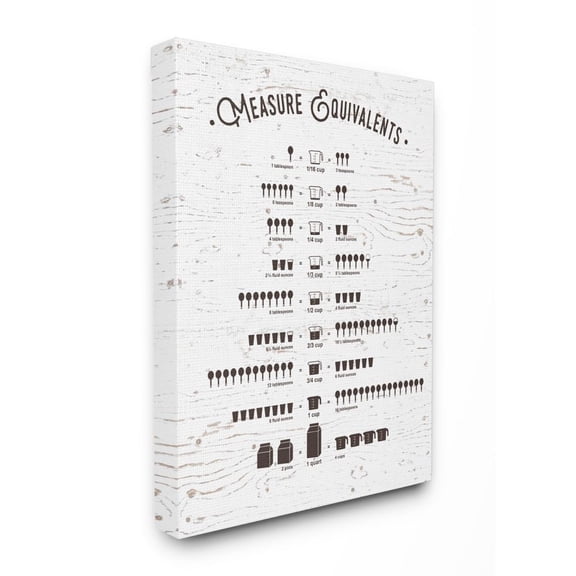 Stupell IndustriesMeasure Equivalents Cheat SheetCanvas Wall Art by Lettered and Lined