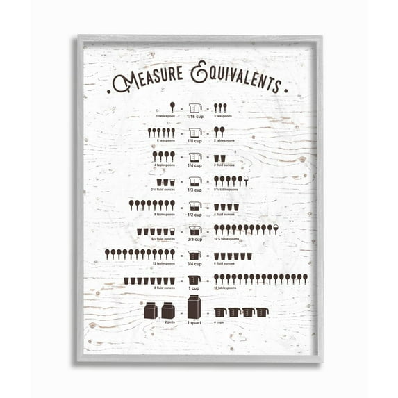 Stupell IndustriesMeasure Equivalents Cheat SheetFramed Wall Art by Lettered and Lined