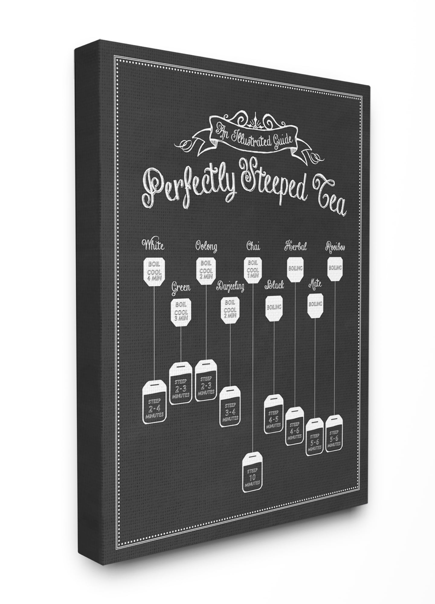 Stupell IndustriesPerfectly Steeped Tea Chalkboard Vintage SignCanvas Wall Art by Lettered and Lined