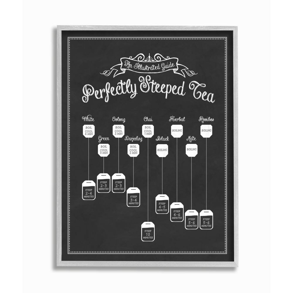 Stupell IndustriesPerfectly Steeped Tea Chalkboard Vintage SignFramed Wall Art by Lettered and Lined