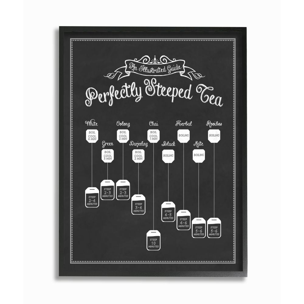 Stupell IndustriesPerfectly Steeped Tea Chalkboard Vintage SignFramed Wall Art by Lettered and Lined