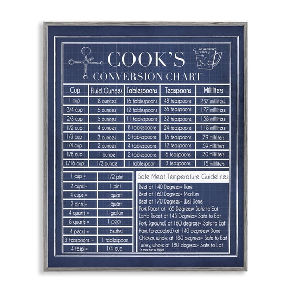 Stupell Industries Farmhouse Vintage Cooks Conversion Chart Gray Framed Giclee Art, 11 x 14, by Tara Moss