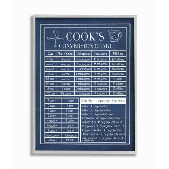 Stupell IndustriesVintage Cooks Conversion ChartFramed Wall Art by Tara Moss